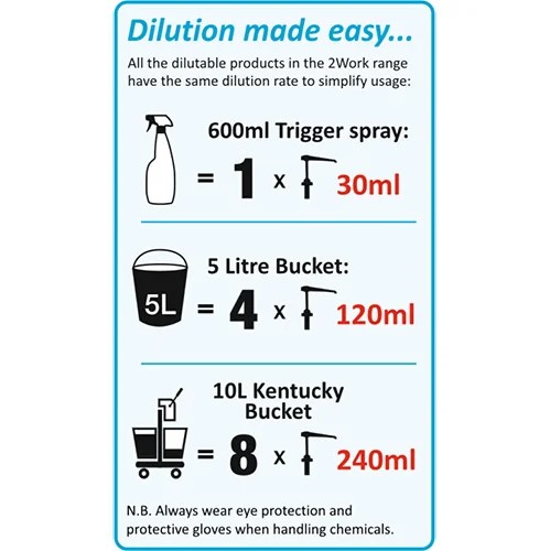 Multi Surface Cleaner Concentrate 5 Litre - 1x Per Pack