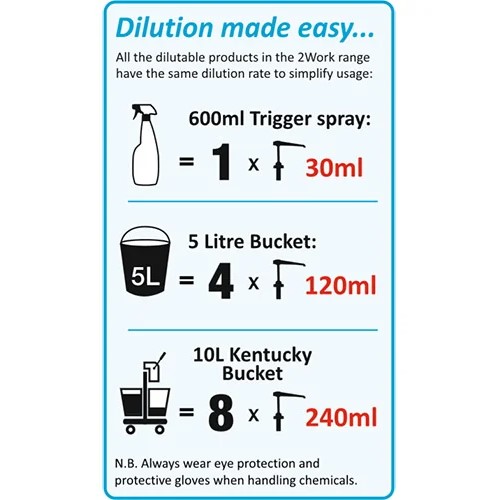 Multi Surface Cleaner Concentrate - 5 Litre