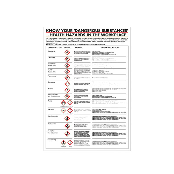 Poster Health Hazards In Workplace