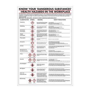 Poster Health Hazards In Workplace